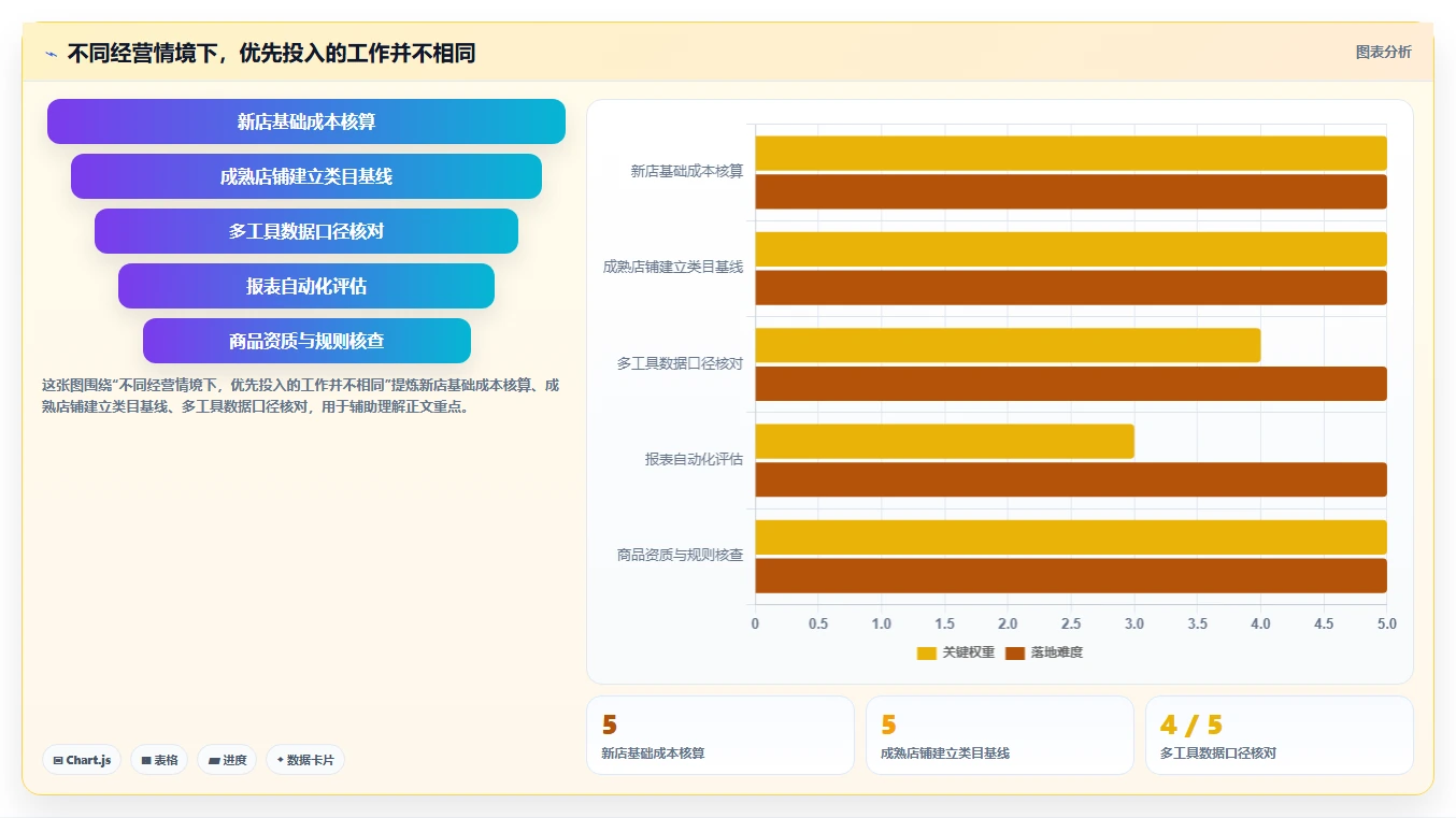 拼多多数据分析工具免费实战复盘：从选品数据验证风险排查效果