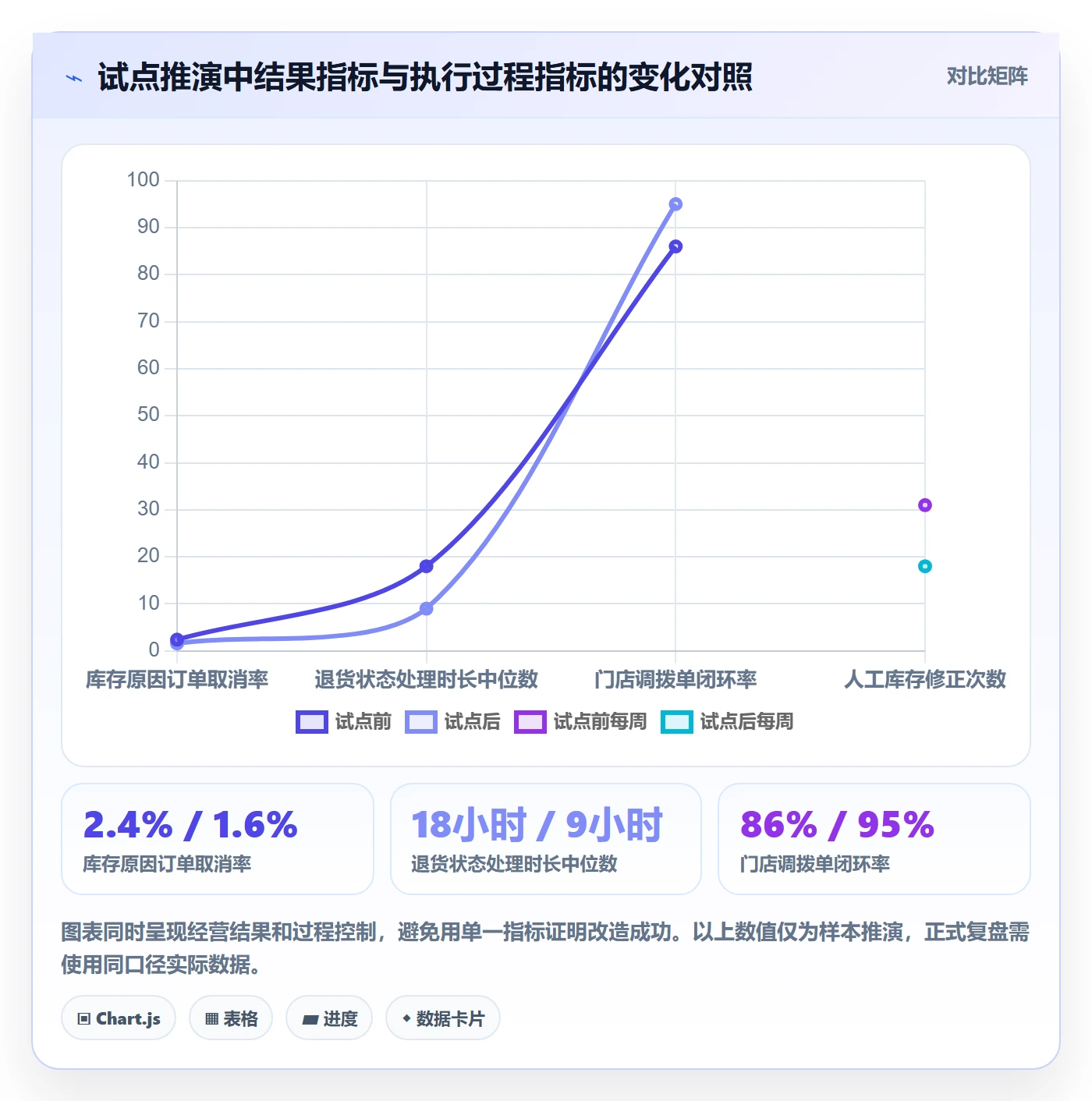 店铺运营管理怎么管？以库存协同为核心的选型方法方案