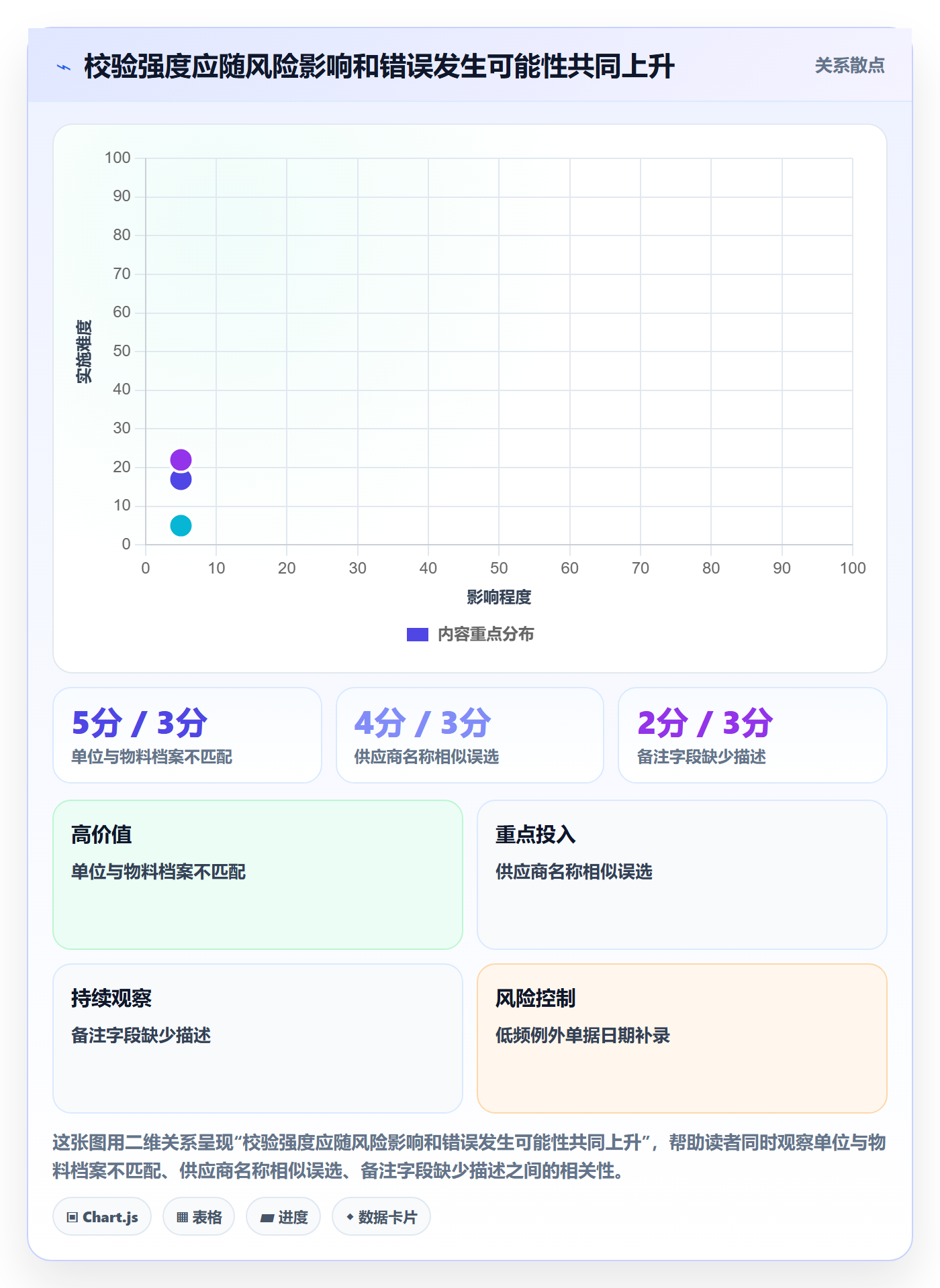 erp数据录入实战复盘：从单据规范验证入门指南效果