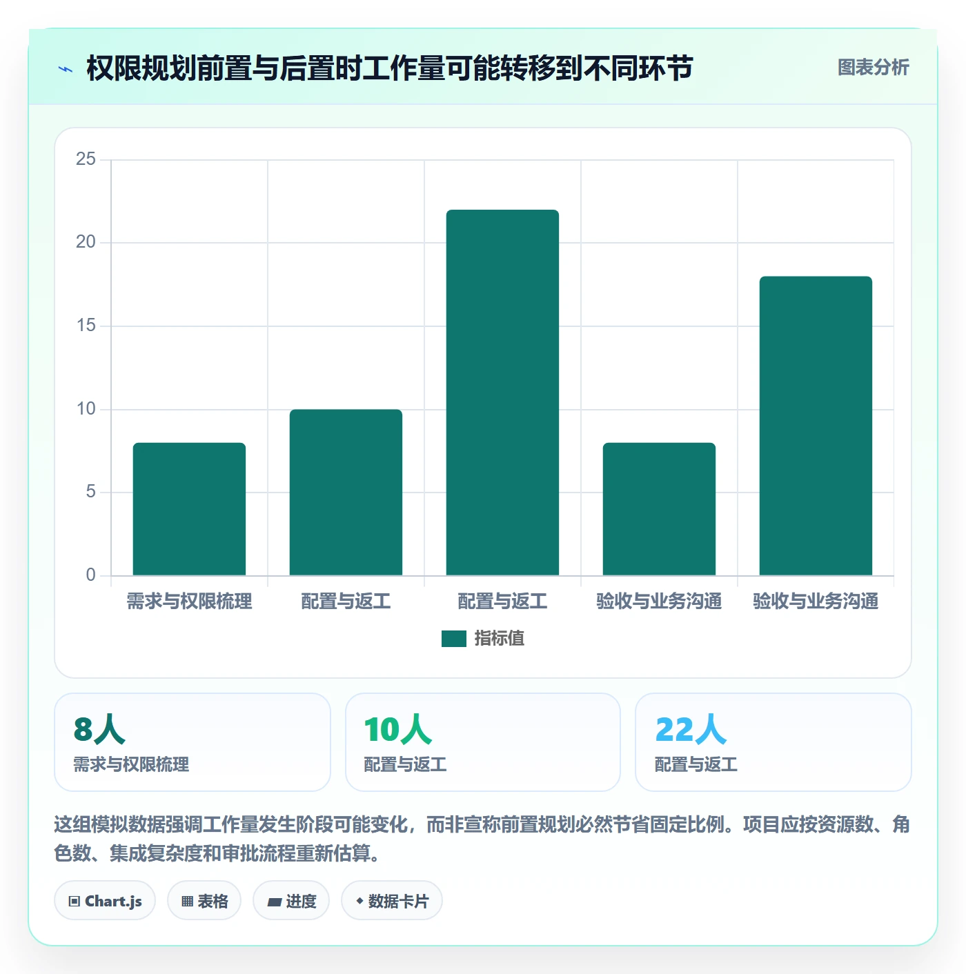 bi 平台规划方法：权限体系与核心功能如何衔接