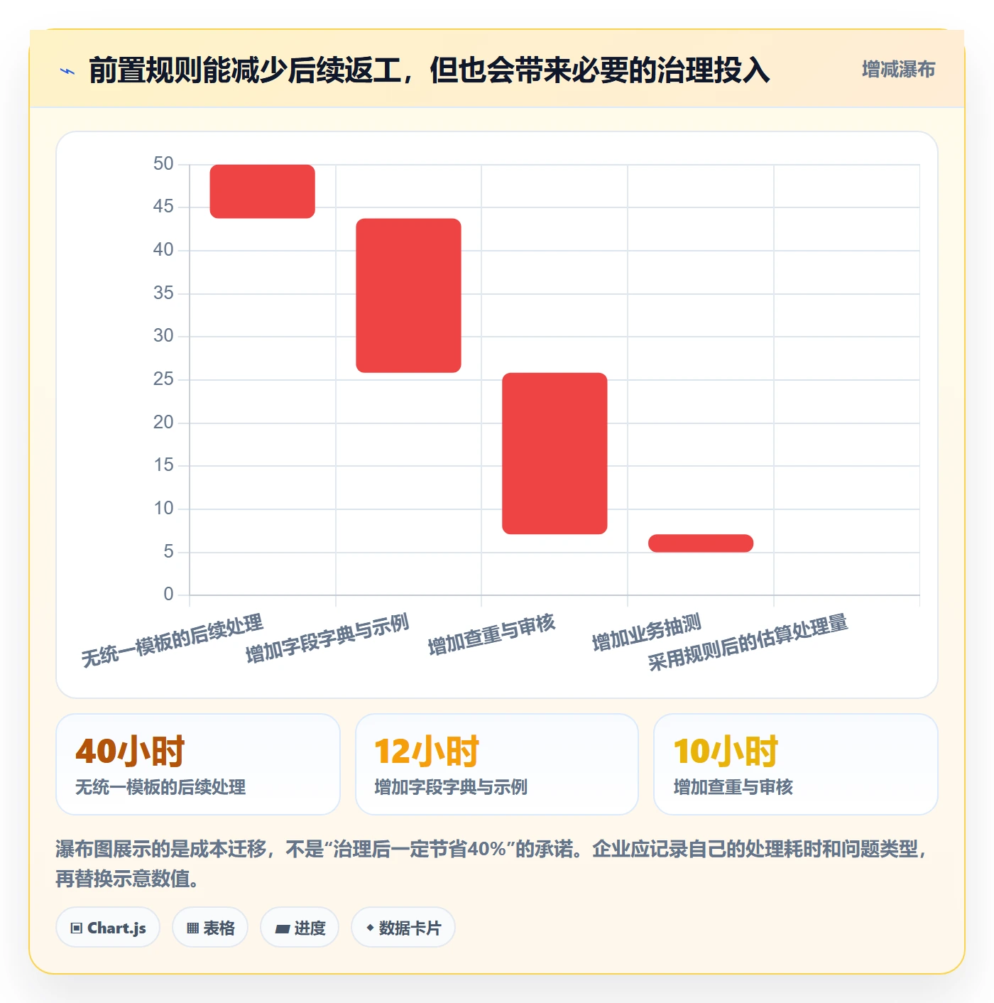 erp数据录入实用方法：围绕基础资料建立标准化管理