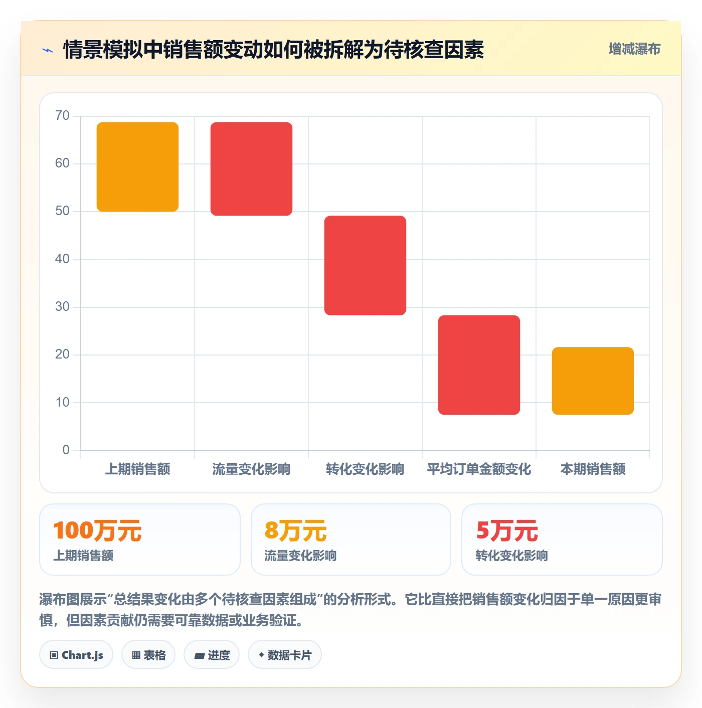 bi 平台怎么落地？从仪表盘讲清指标体系