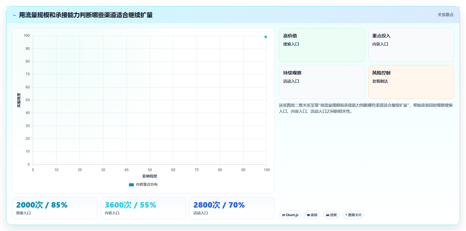 店铺运营包括哪些方面管理模板:围绕流量运营开展核心功能