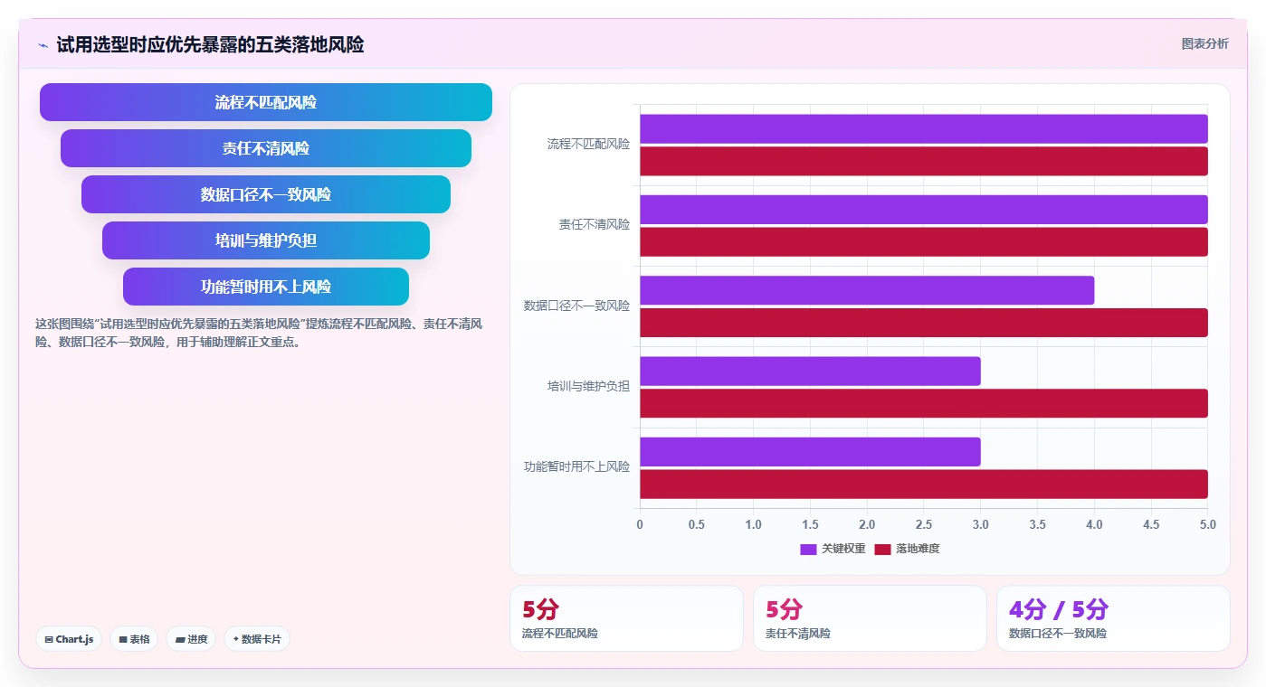 如何运营好一个店铺怎么选？团队执行相关的核心功能判断标准