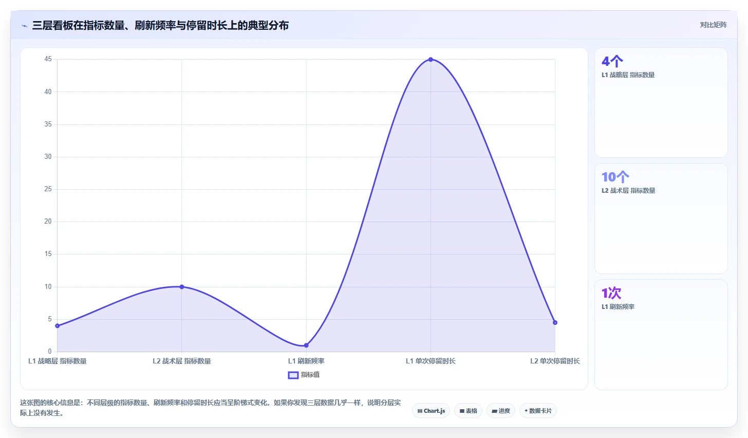 运营工具使用技巧：数据看板对应的实操教程方法