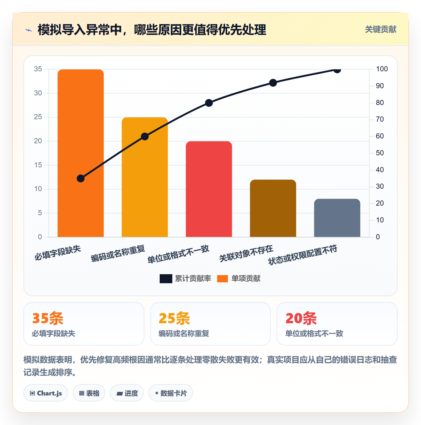erp数据录入数据方法：用基础资料支撑落地案例判断