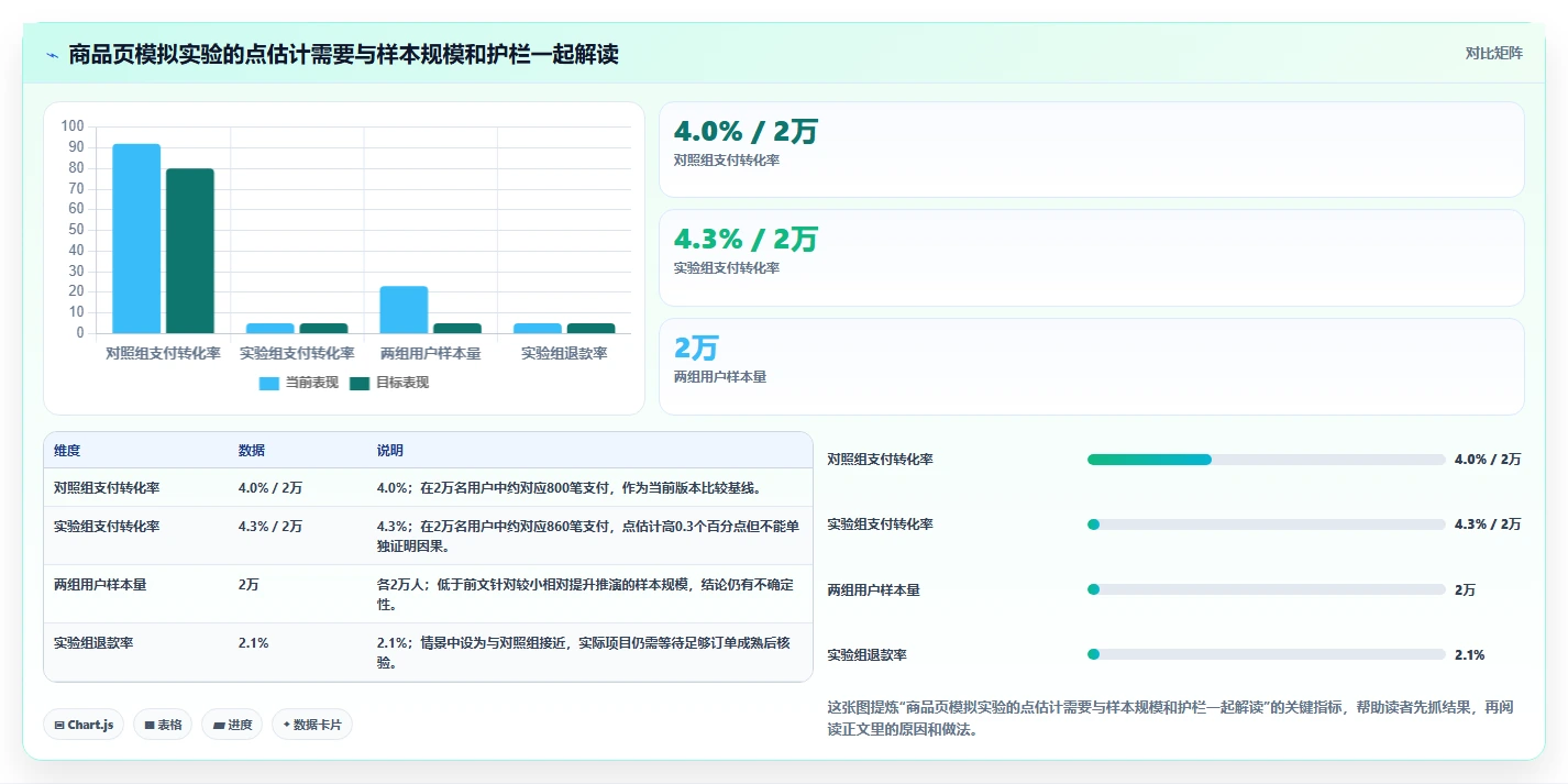 电商数据运营实用方法：围绕增长实验建立自动化方案