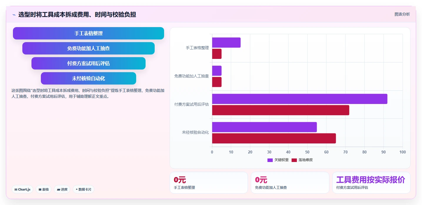 拼多多数据分析工具免费中小商家全解析:重点看懂价格分析