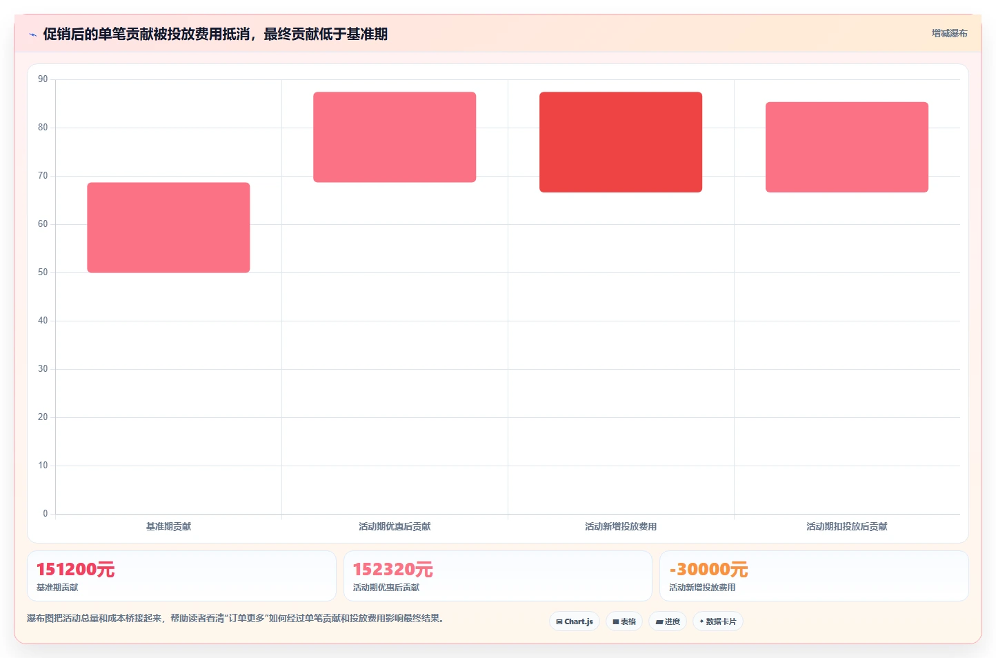 电商数据运营实践指南：活动评估的落地案例怎样更有效