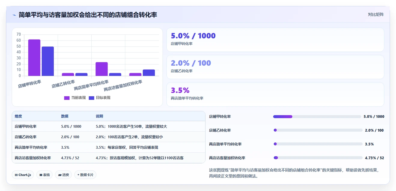 拼多多数据分析工具免费场景解析：流量来源中的多店经营怎么处理