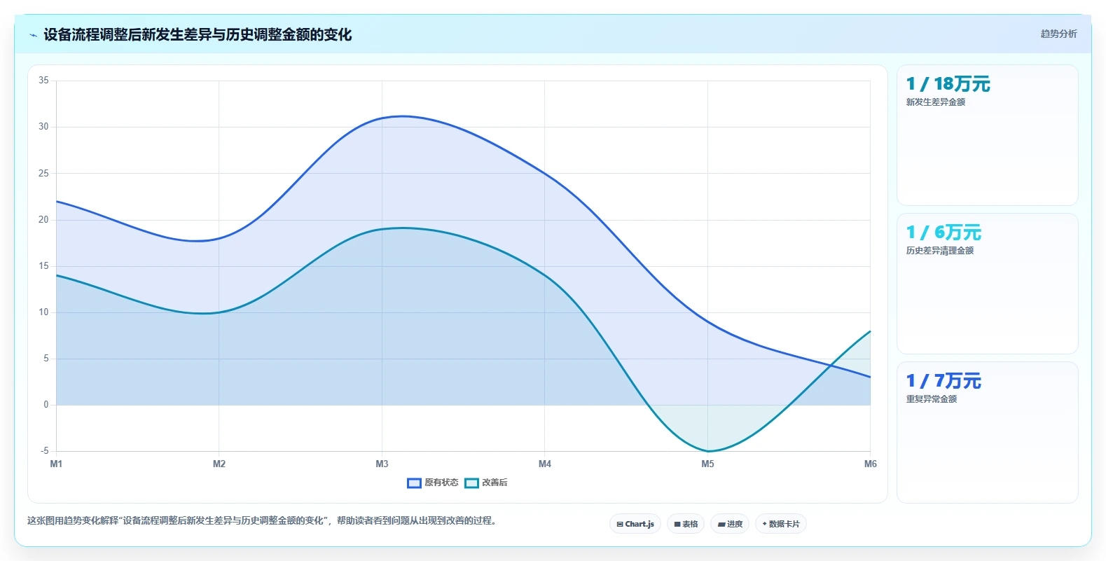 电商仓储管理：运营团队核心指标：判断设备应用是否正在缓解账实不符