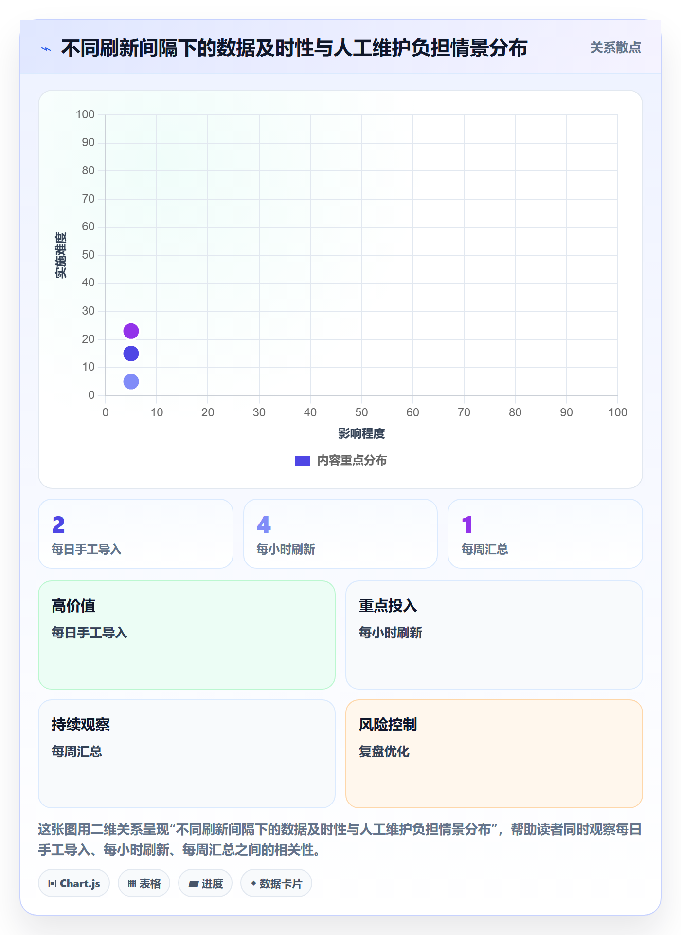 bi 平台操作手册：仪表盘对应的中小商家步骤