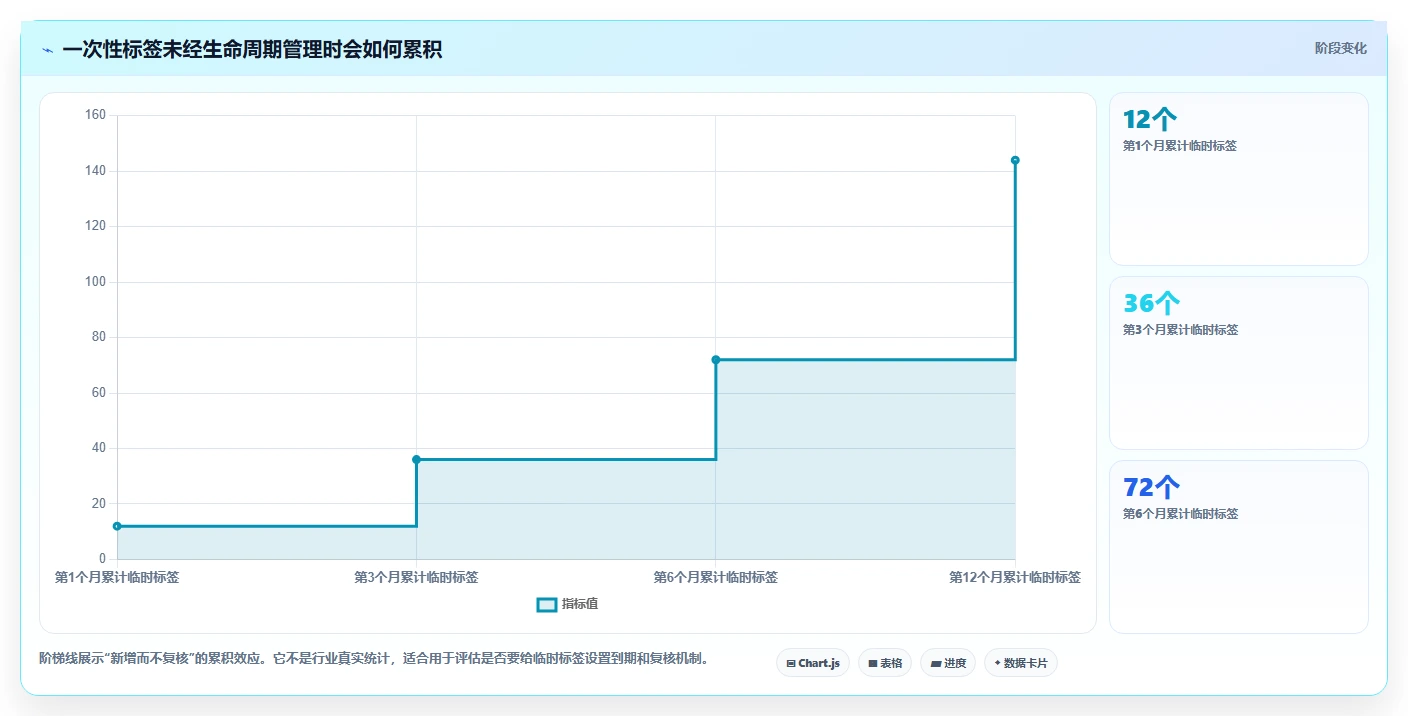 电商crm系统配置指南：客户标签需要哪些标准化管理设置