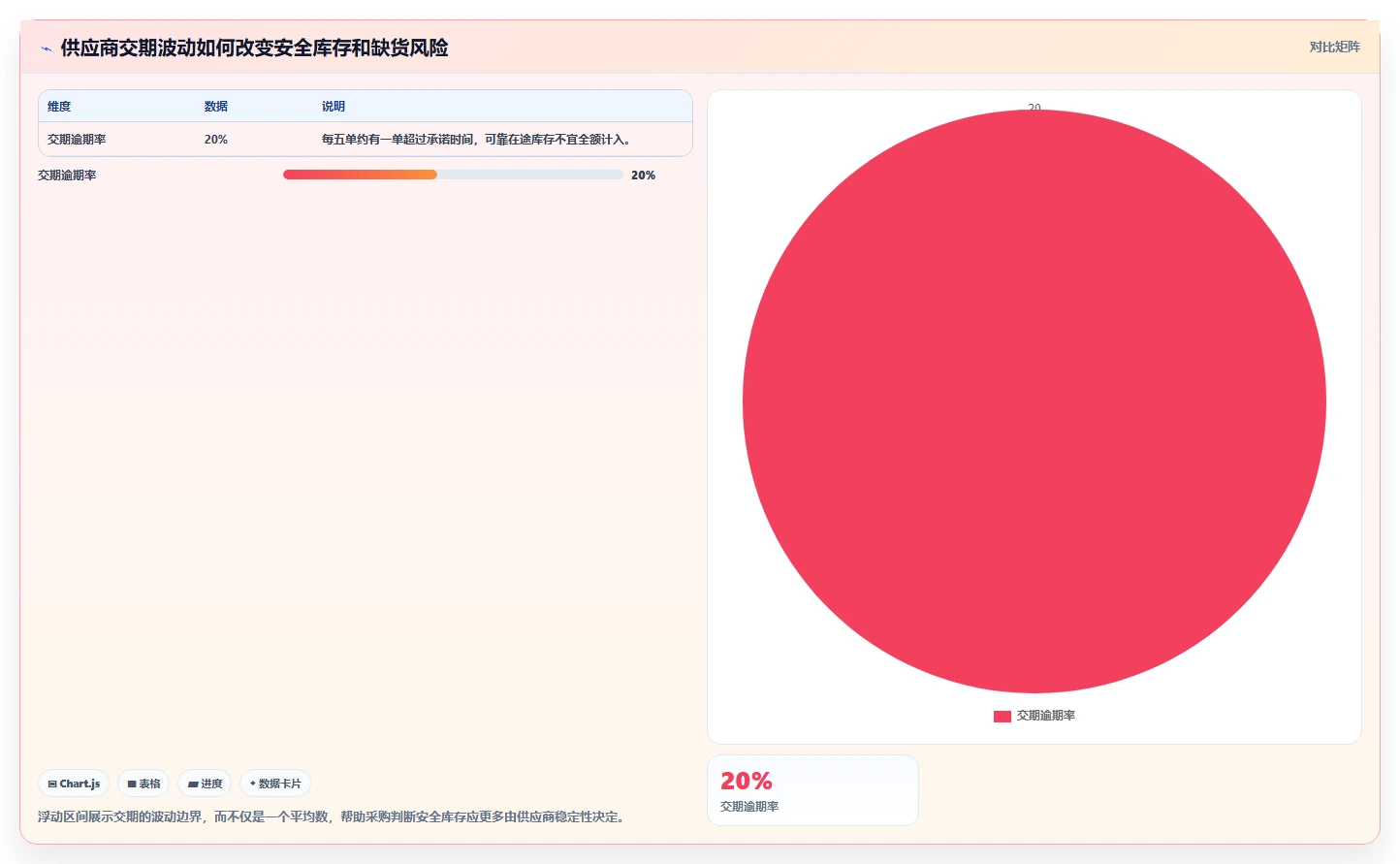 电商库存基础课：缺货预警相关的系统搭建一次讲透