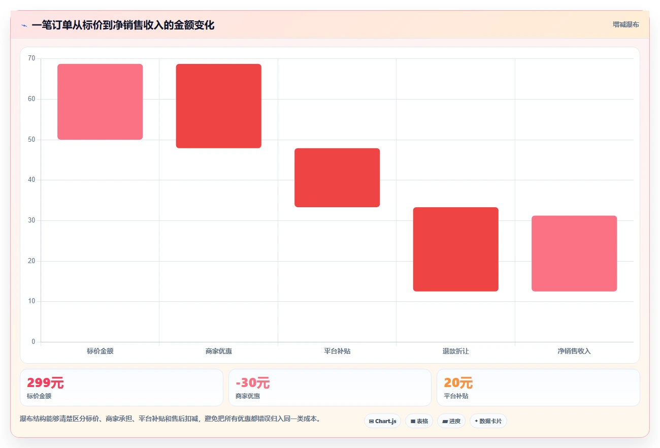 电商利润计算：经营负责人最佳实践：盈亏判断怎样稳步实现统一测算口径