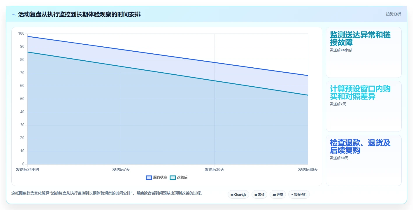 电商crm系统运营框架：把私域触达纳入指标体系