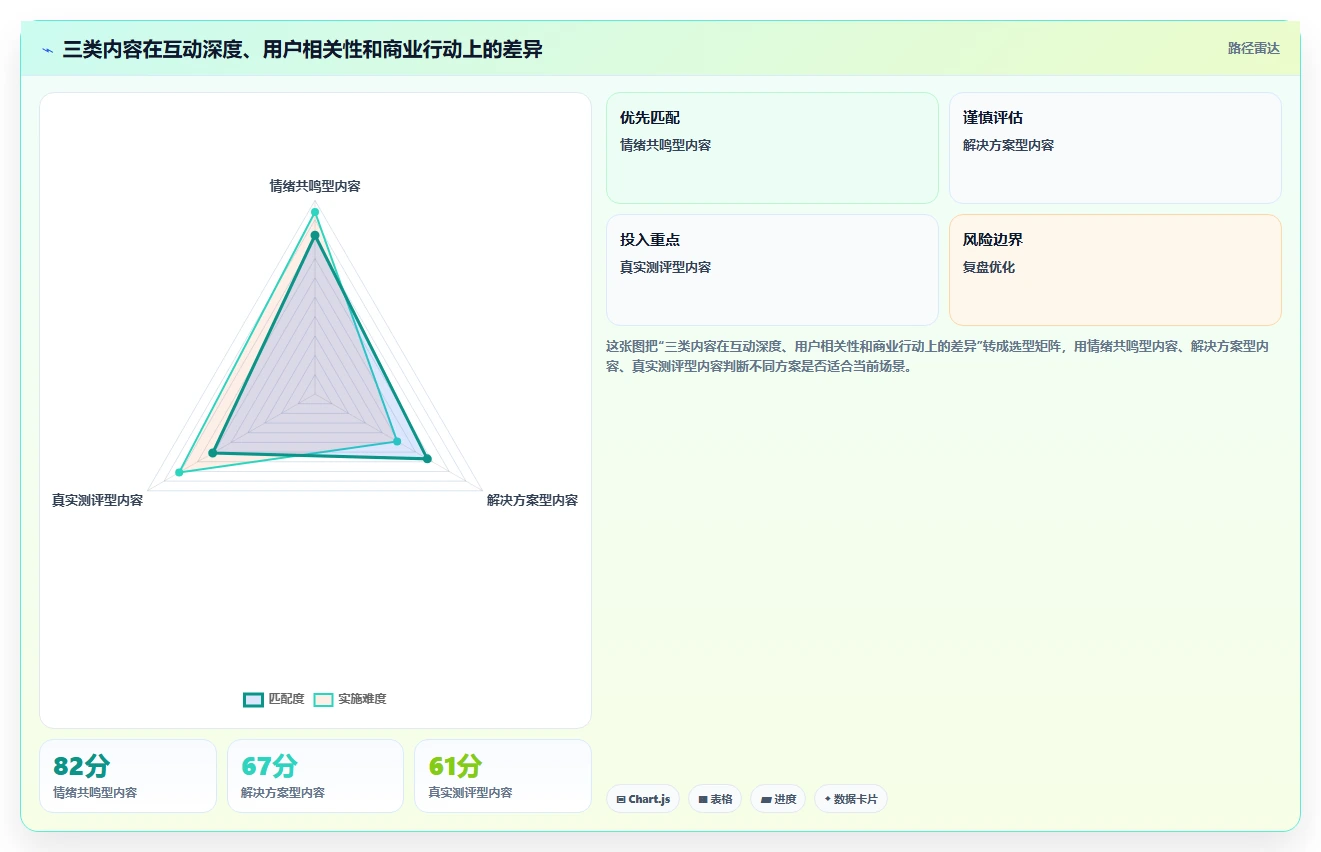 小红书数据分析：电商卖家数据版：互动质量的完整方法与步骤