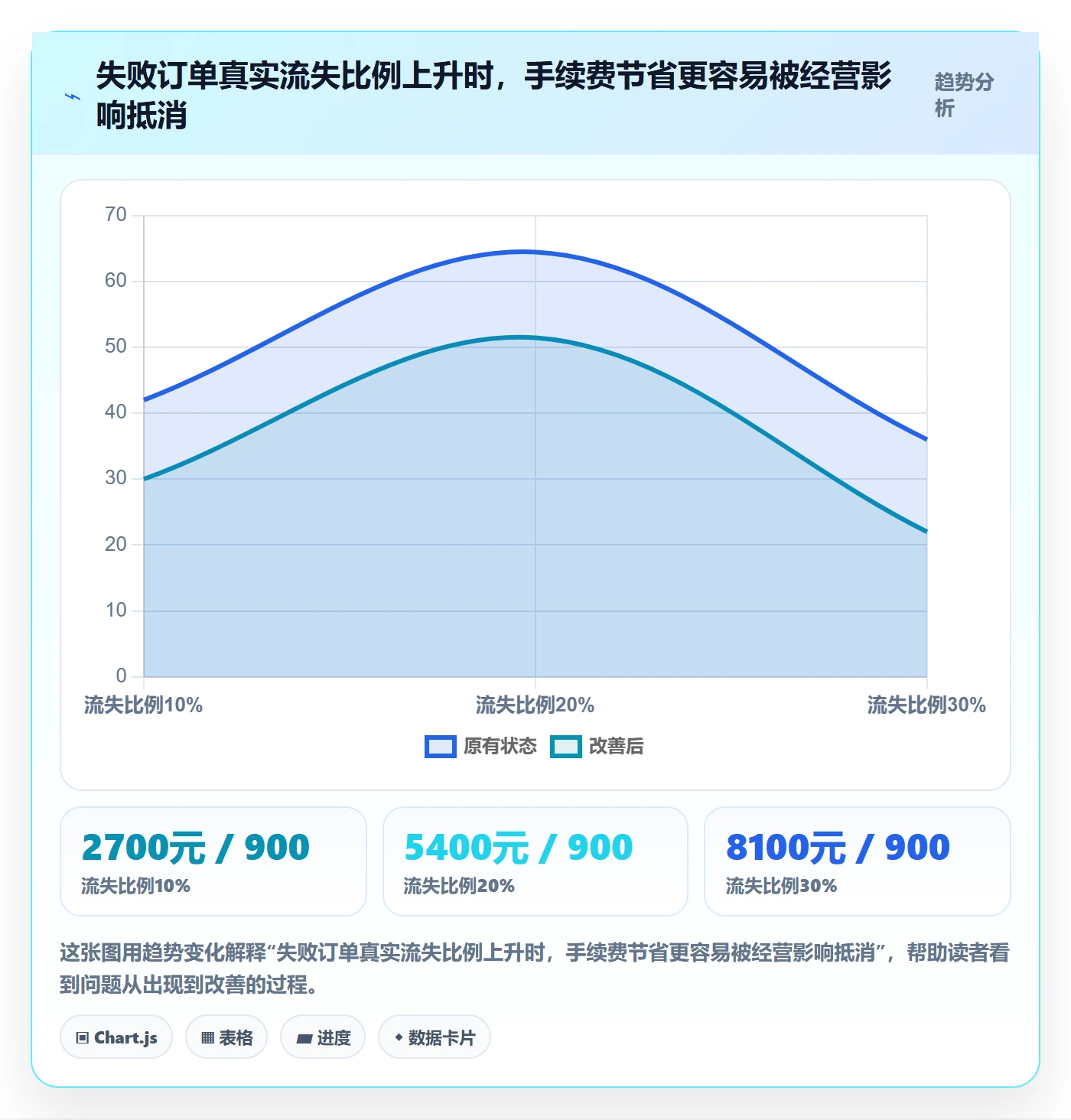 分账系统业务拆解：资金路由为什么影响成本控制