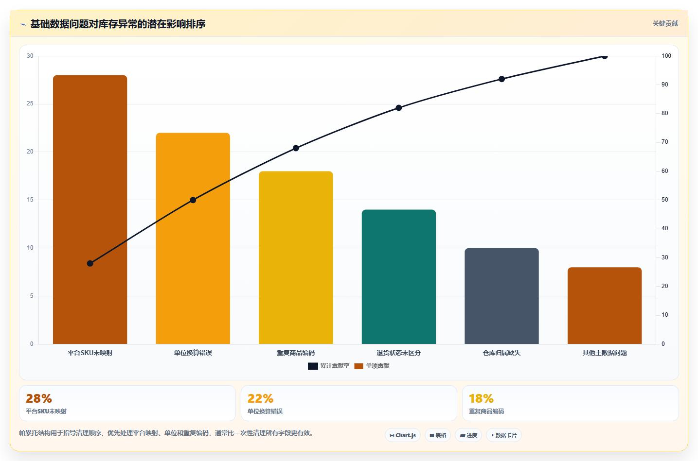 电商库存建设路线：从盘点管理到核心功能分几步