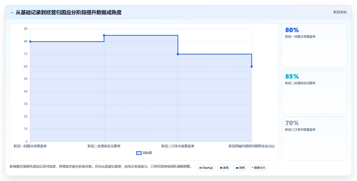 店铺运营包括哪些方面检查方法：通过客服管理评估进阶玩法质量