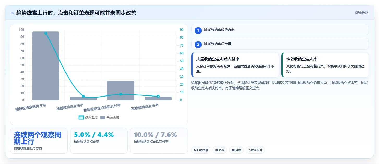 拼多多数据分析工具免费规划方法：关键词趋势与指标体系如何衔接
