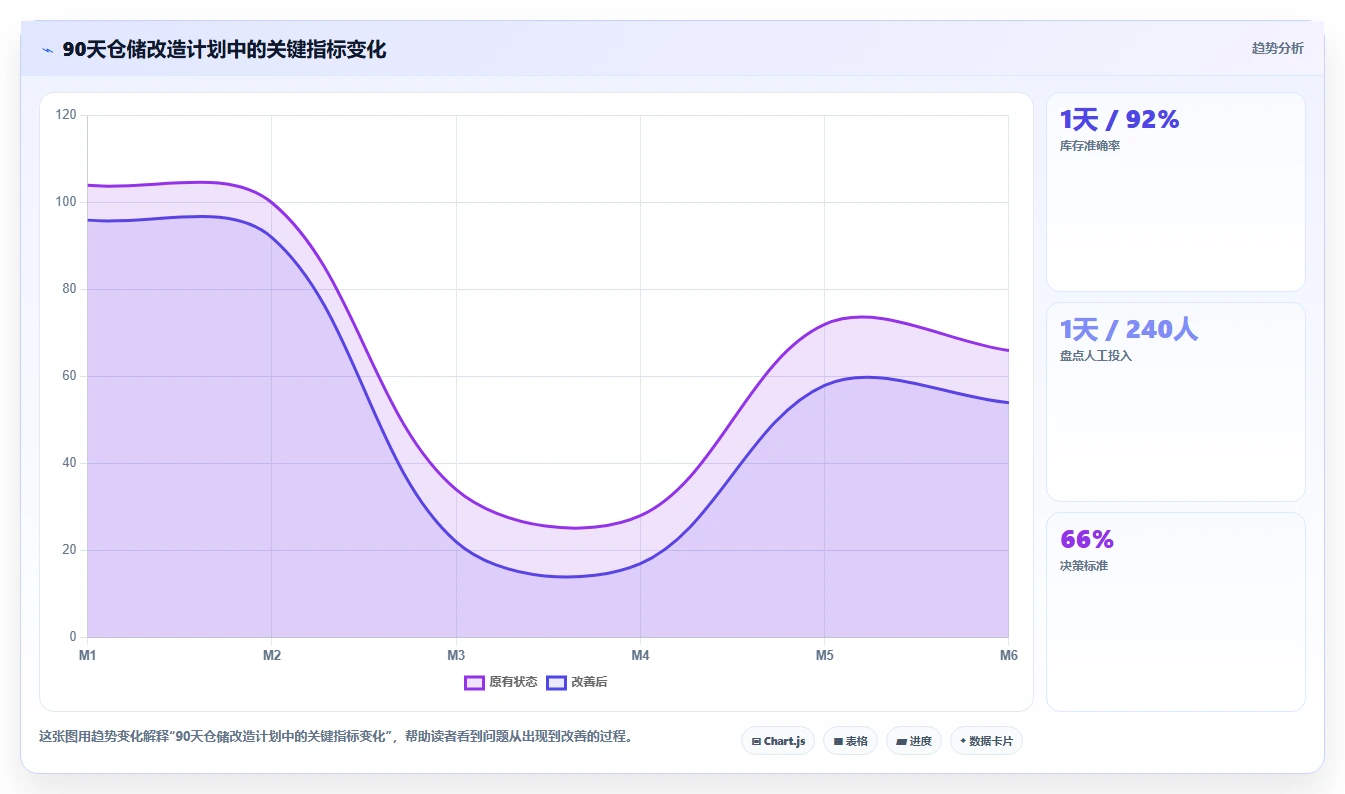 电商仓储管理：品牌零售商怎么用：从入库上架到缩短盘点时间