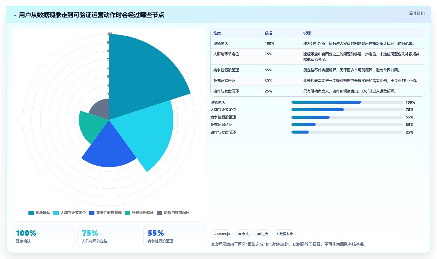 电商数据运营能力清单：常见误区需要覆盖哪些用户洞察事项
