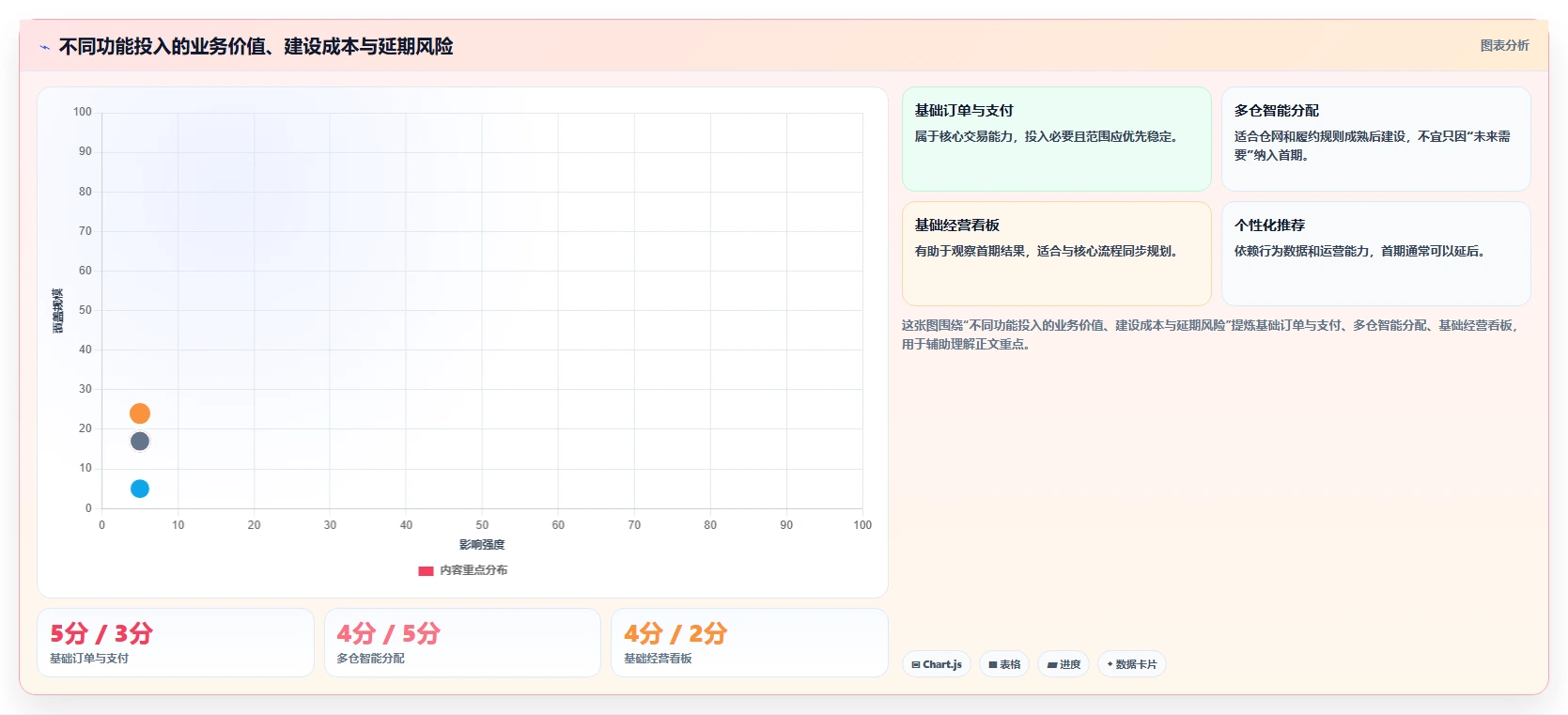 电商系统开发：电商企业效率攻略：用技术选型加快明确项目边界
