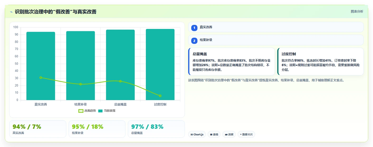 电商仓储管理：仓库主管精细化指南：从设备应用发现批次混乱根因