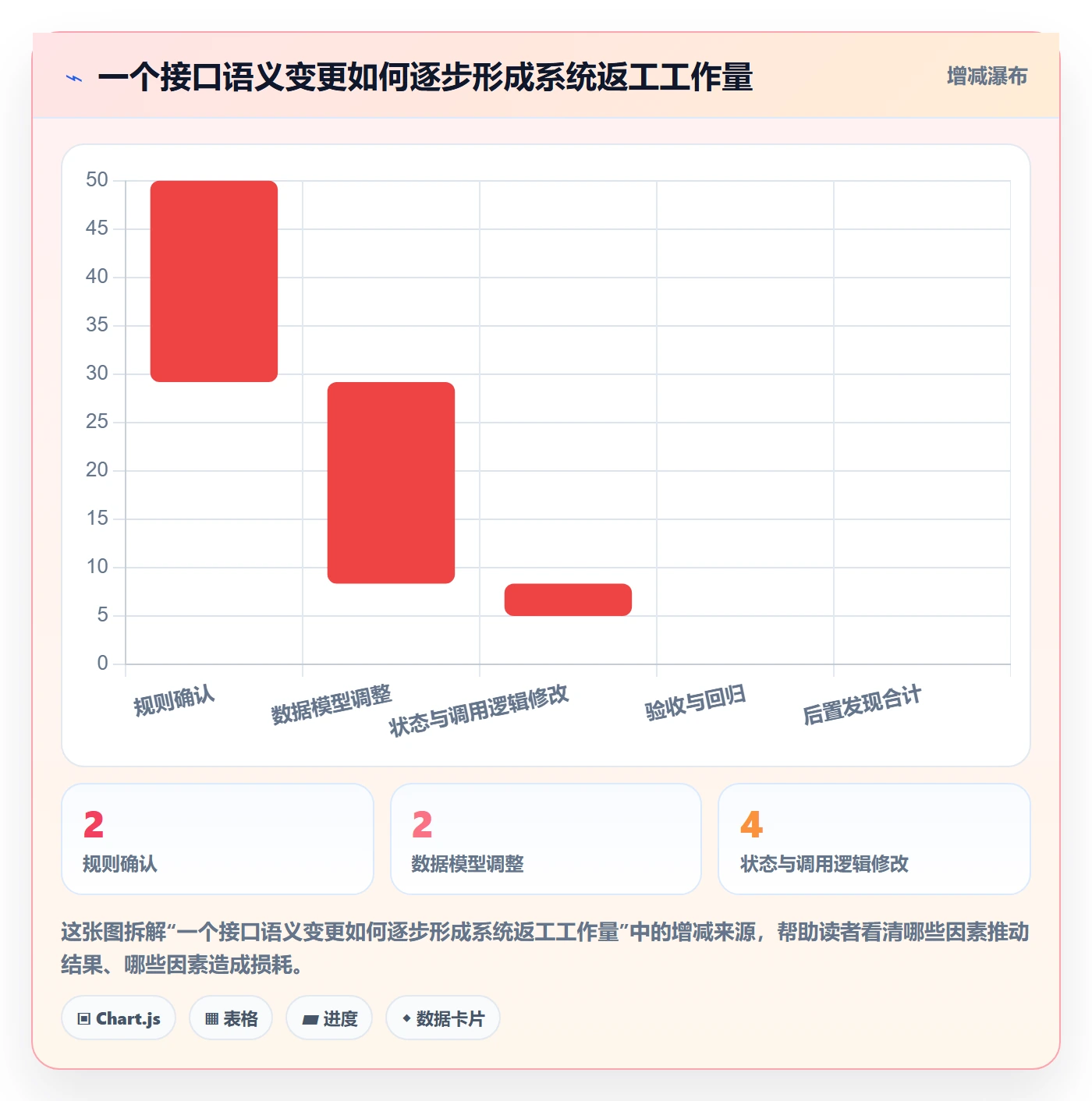分账系统业务拆解：接口对接为什么影响系统搭建