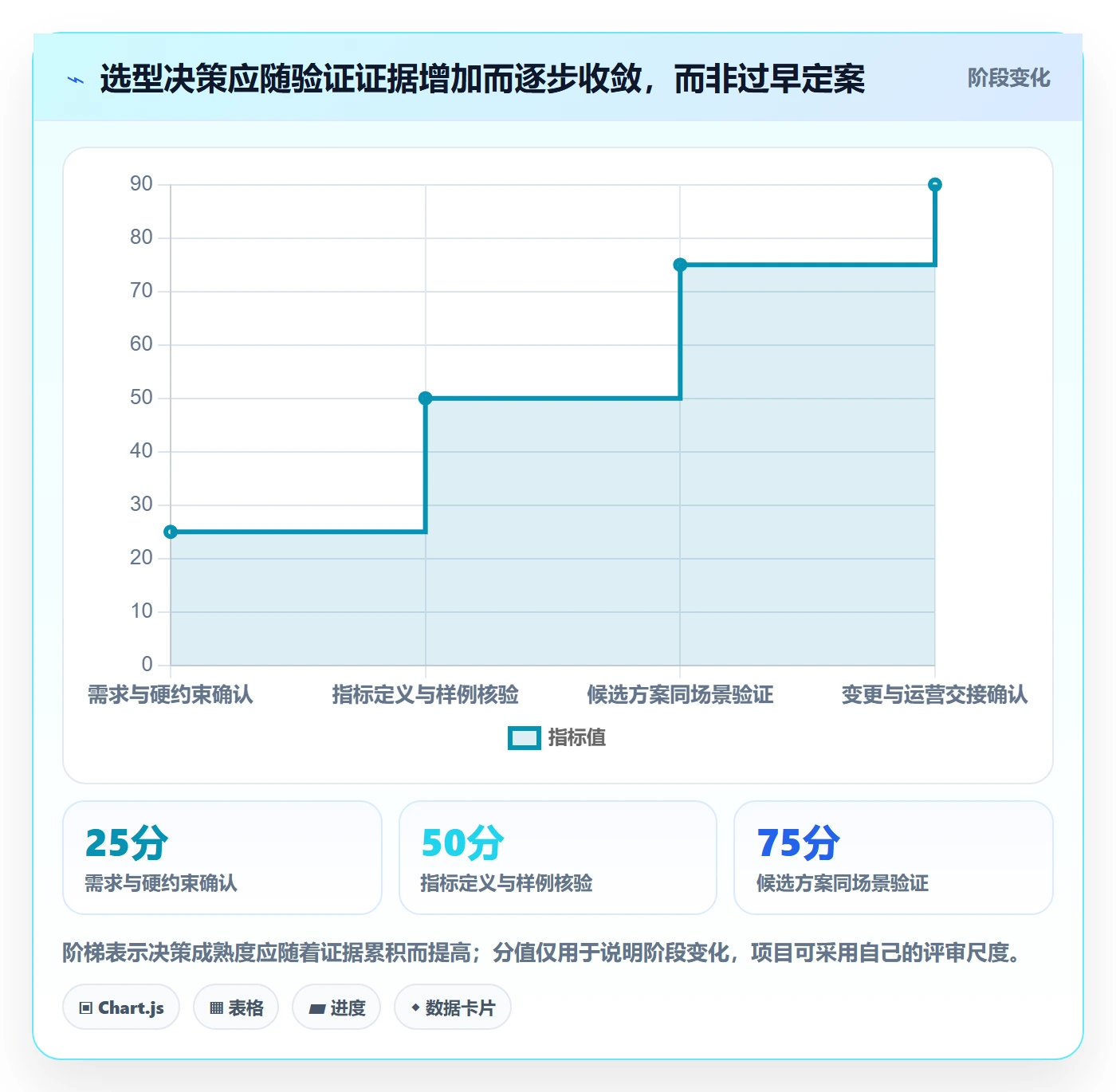 bi 平台运营框架：把指标建模纳入选型方法