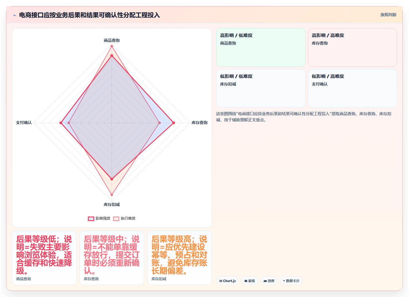 电商系统开发：技术负责人避坑指南：做接口开发时别忽略接口不稳定