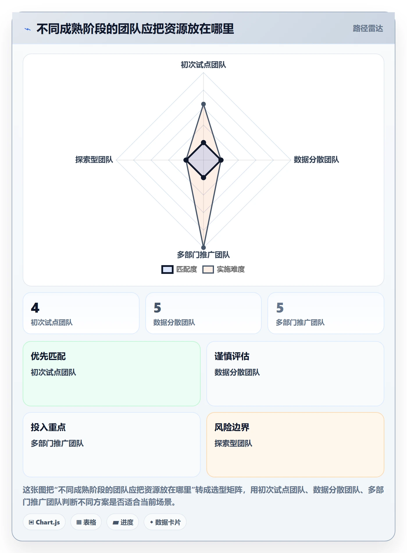 bi 平台建设路线：从仪表盘到常见误区分几步