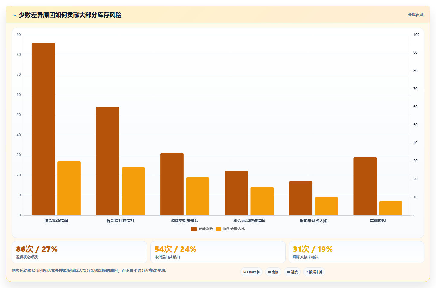 想做好电商库存，先掌握落地案例中的盘点管理