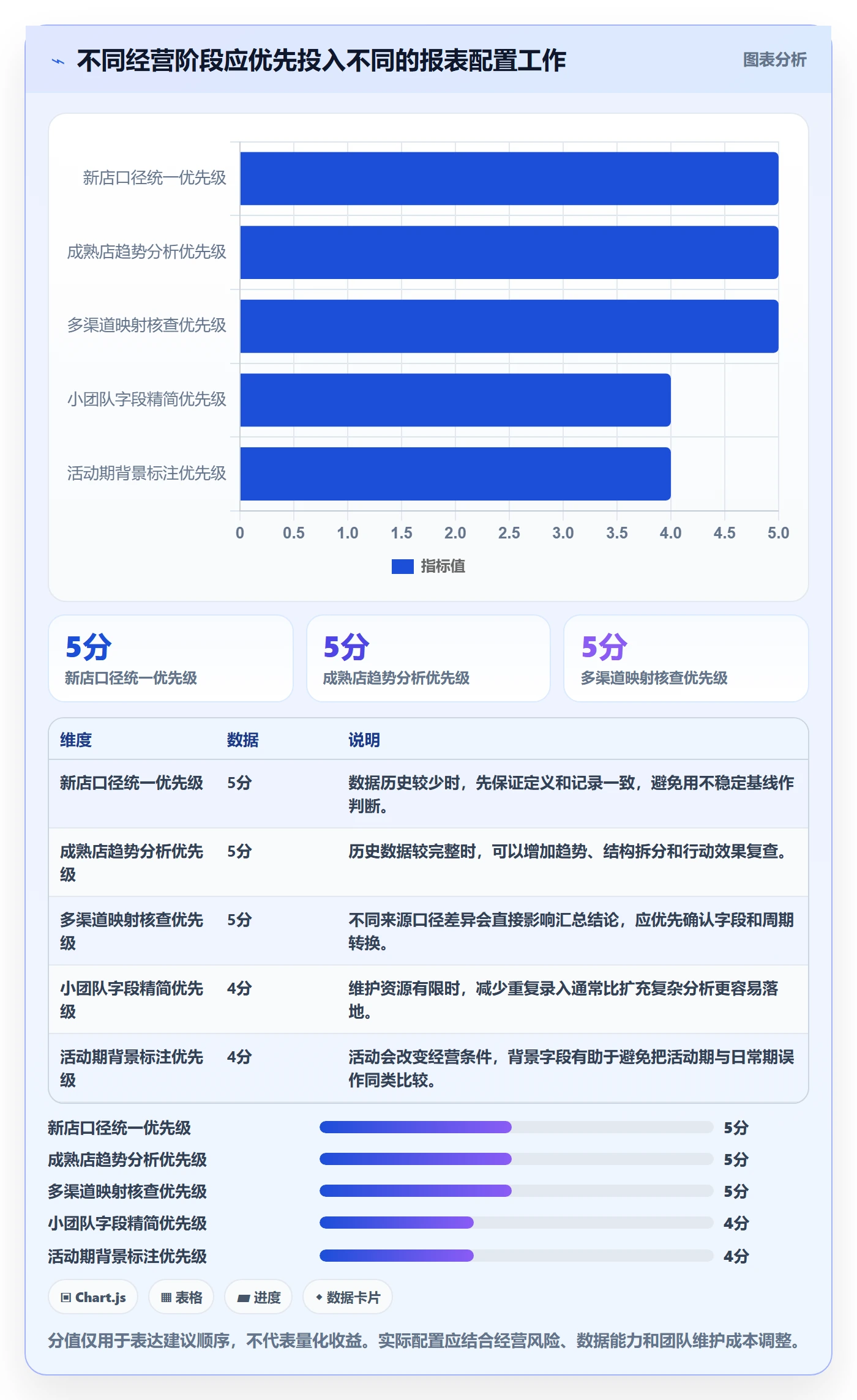 店铺运营管理配置指南：日报周报需要哪些数据复盘设置