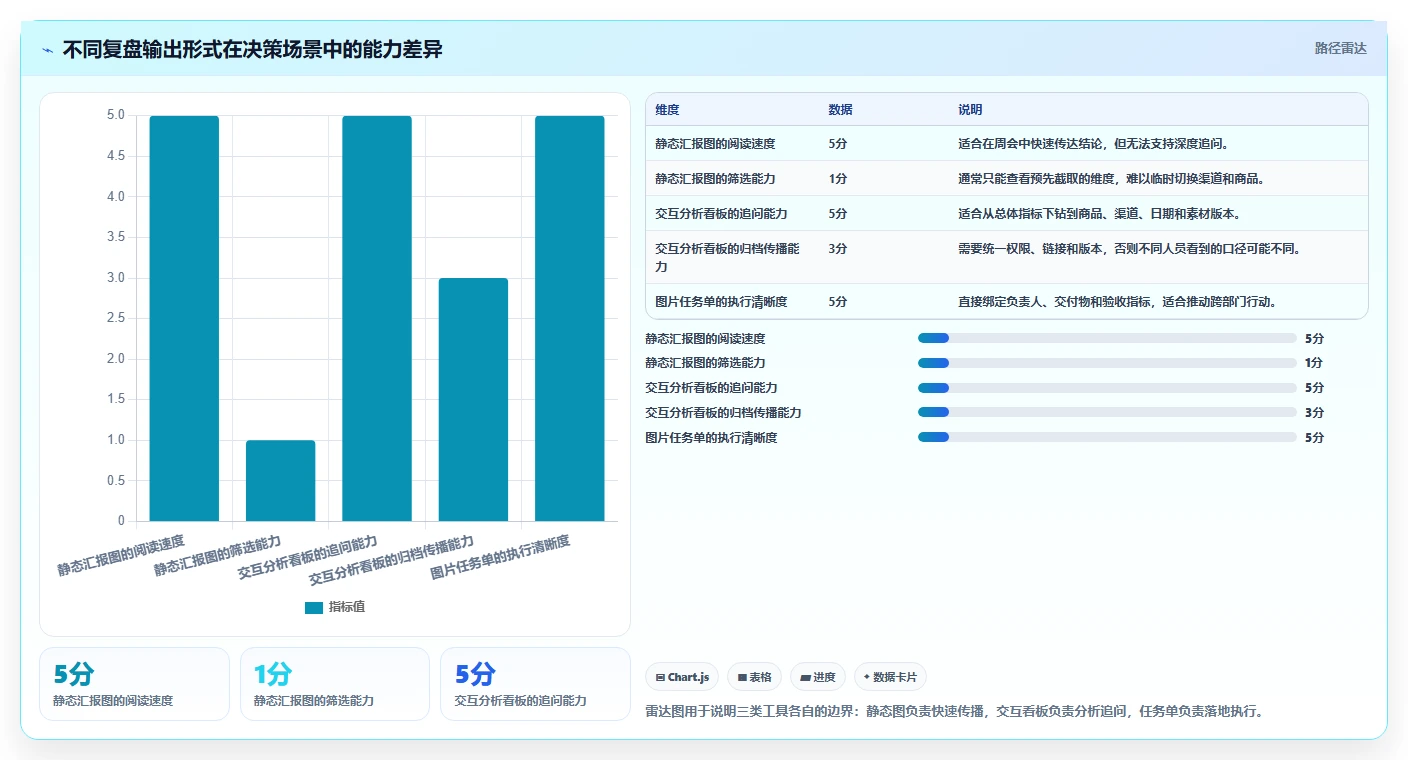 电商辅助软件：店铺主管操作手册：数据复盘中的图片制作怎么落地