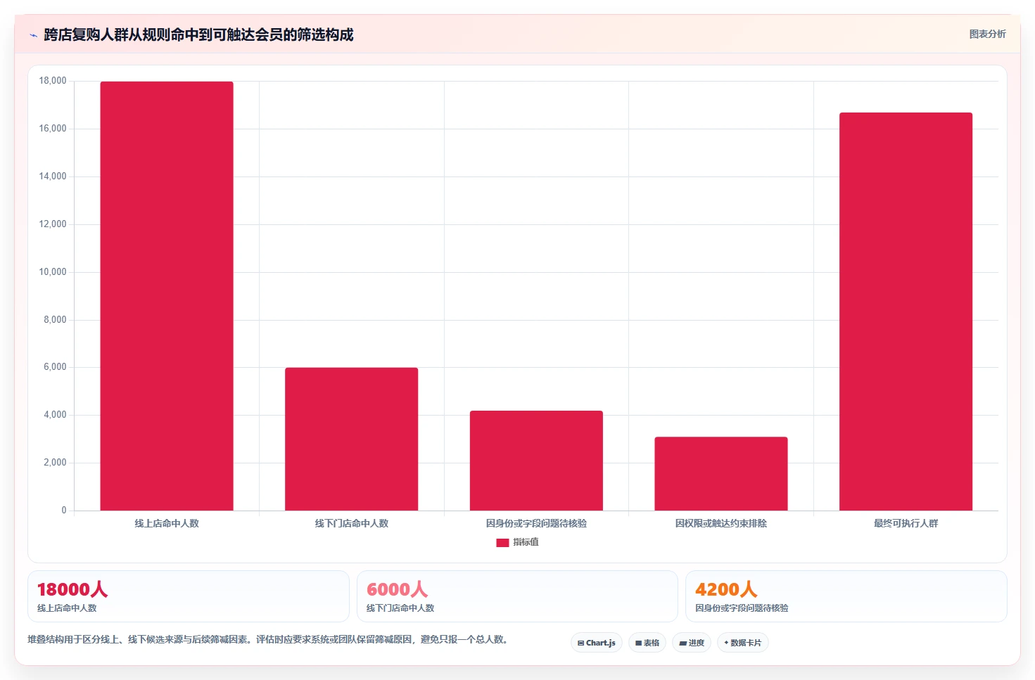 电商crm系统能力清单：多店经营需要覆盖哪些会员分层事项