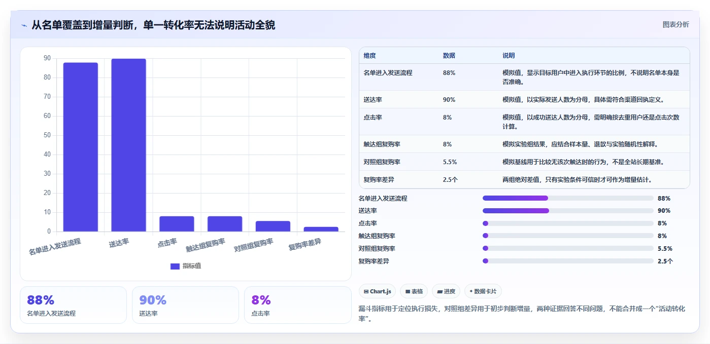 电商crm系统指标体系全解析：重点看懂私域触达