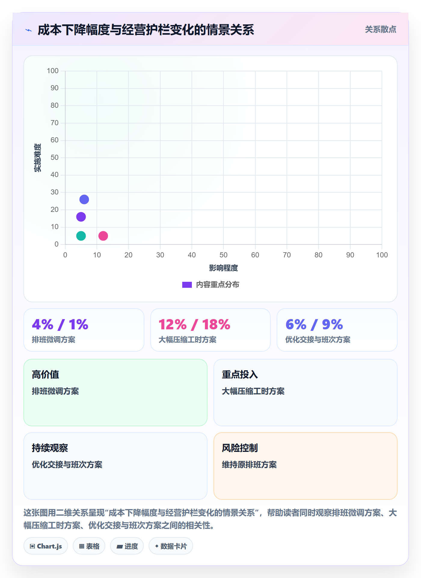 店铺运营管理检查方法：通过日报周报评估成本控制质量