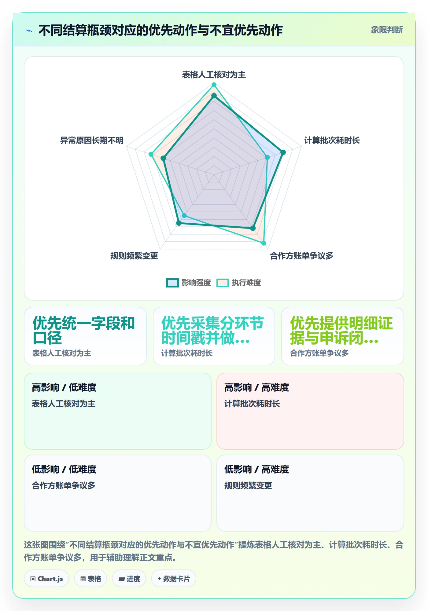 分账系统升级方案：用指标体系改善多方结算