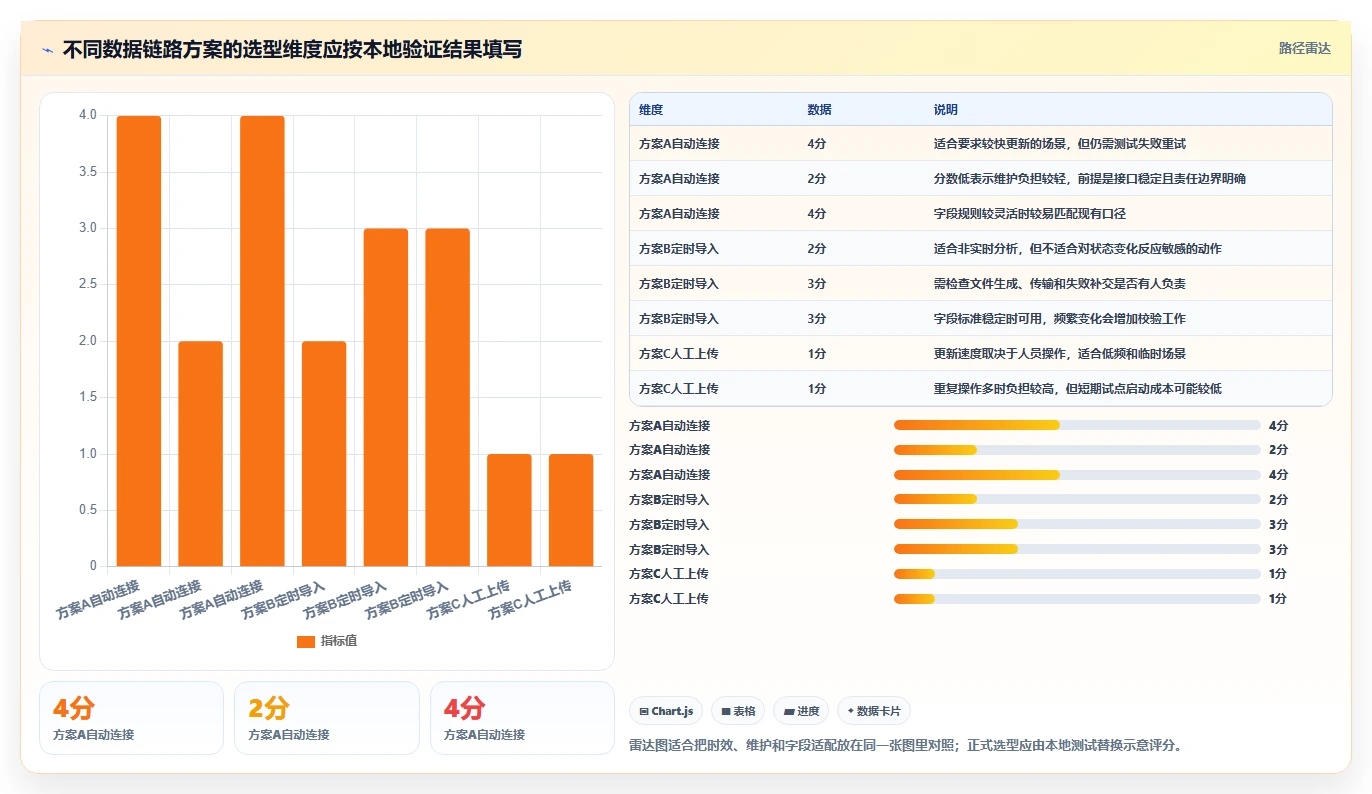 电商crm系统选择标准：数据打通维度如何评估新手避坑