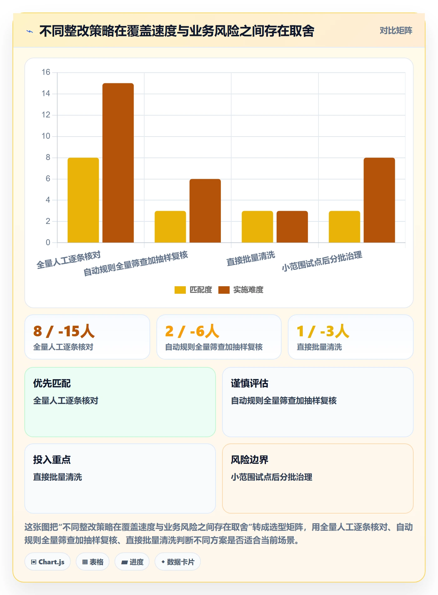 erp数据录入检查方法：通过基础资料评估多店经营质量