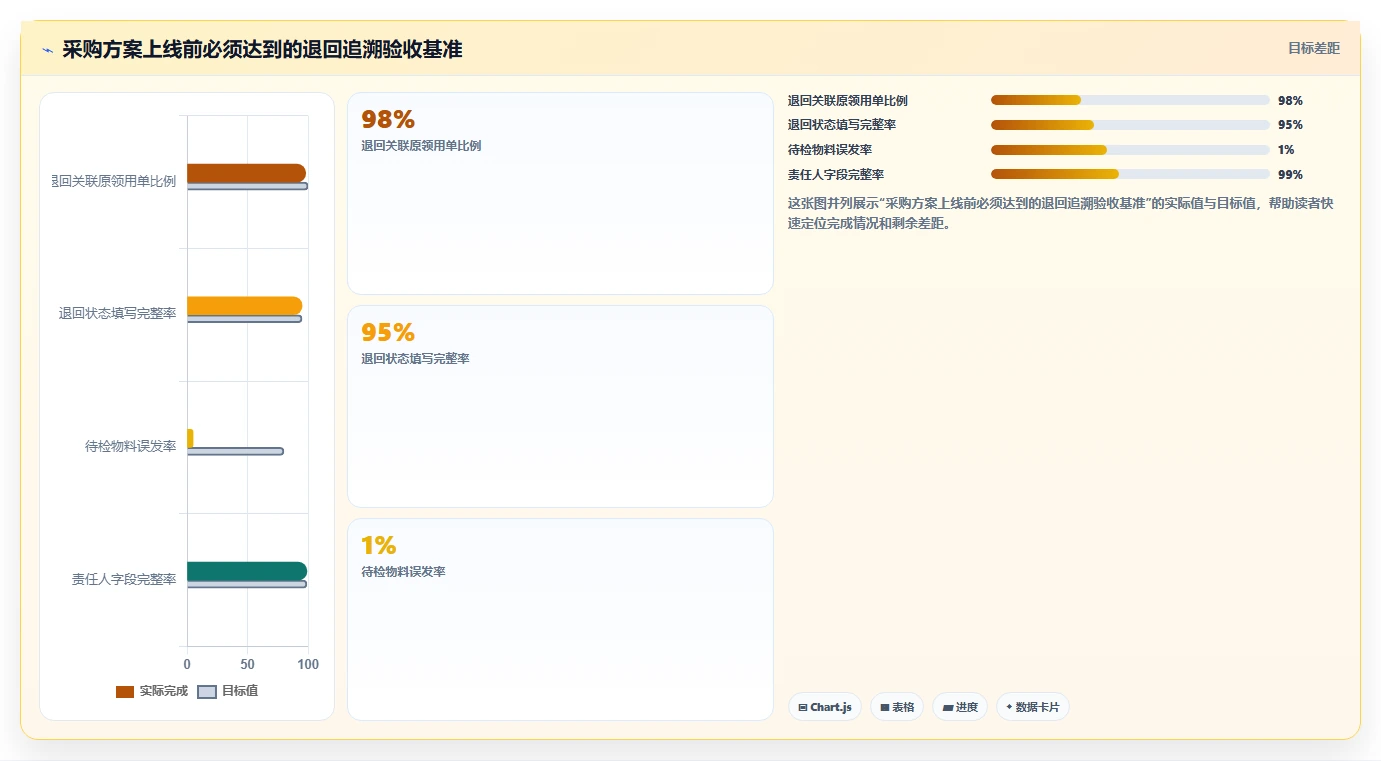 库存出入库:仓库新手采购前必读:评估领用出库时如何避开退货难追