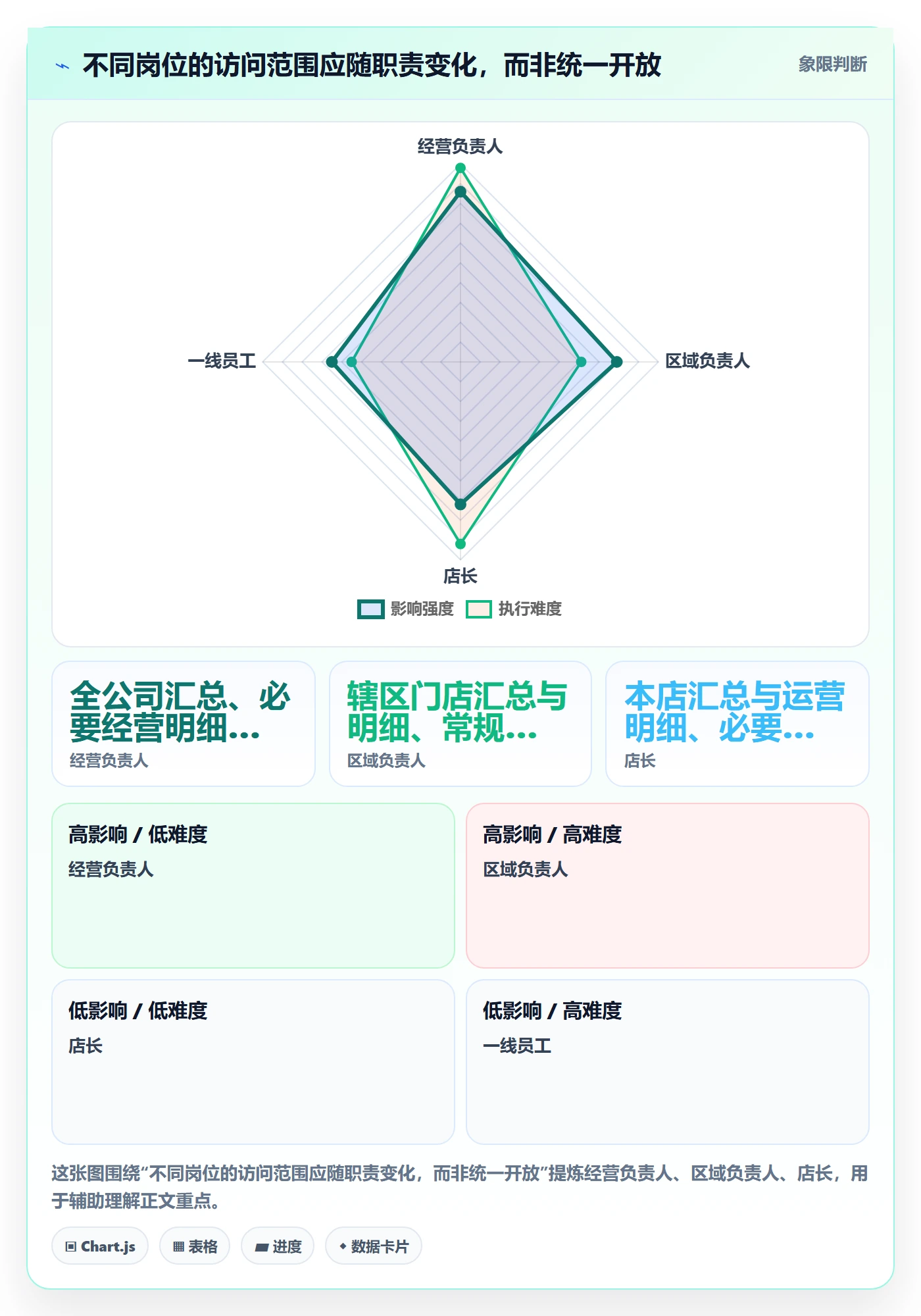 bi 平台中小商家全解析:重点看懂权限体系