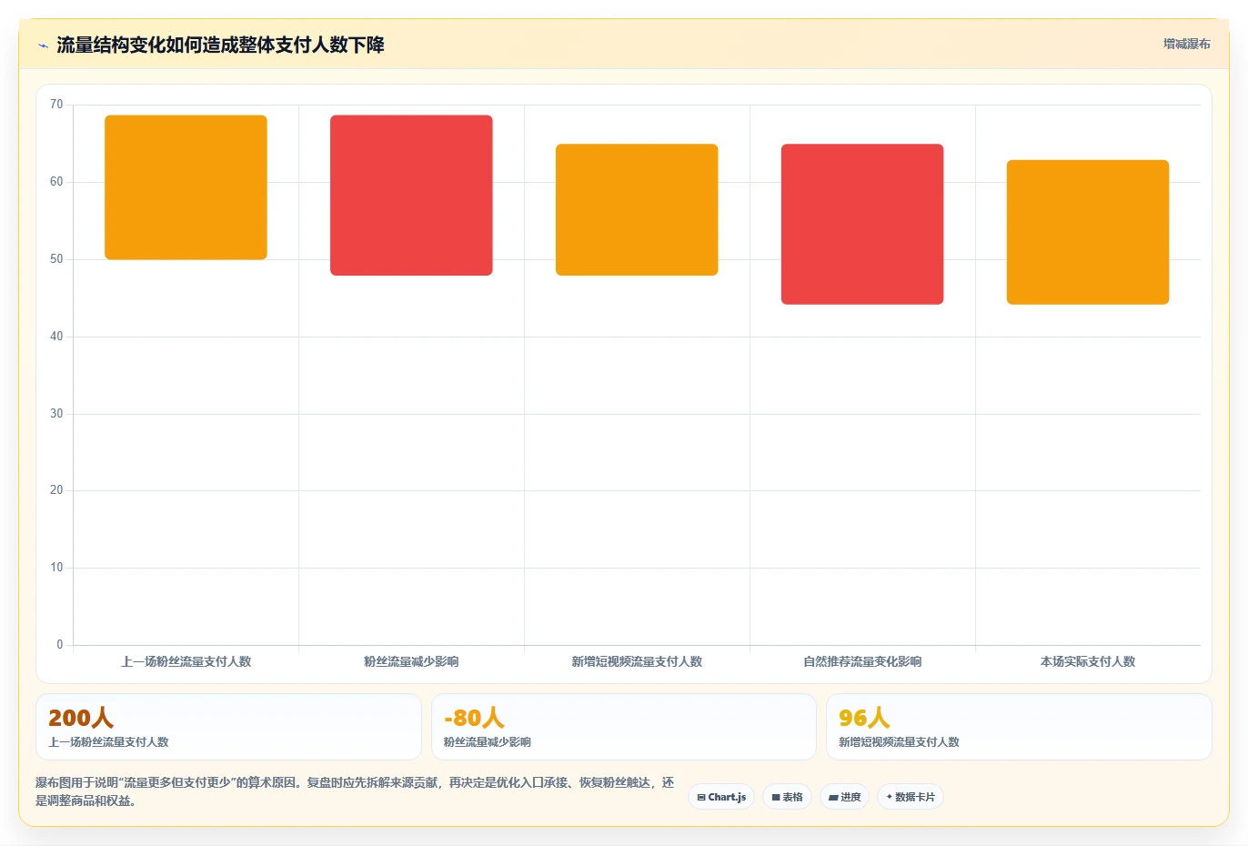 直播数据复盘：场控进阶教程：围绕流量来源建立稳定成交转化闭环