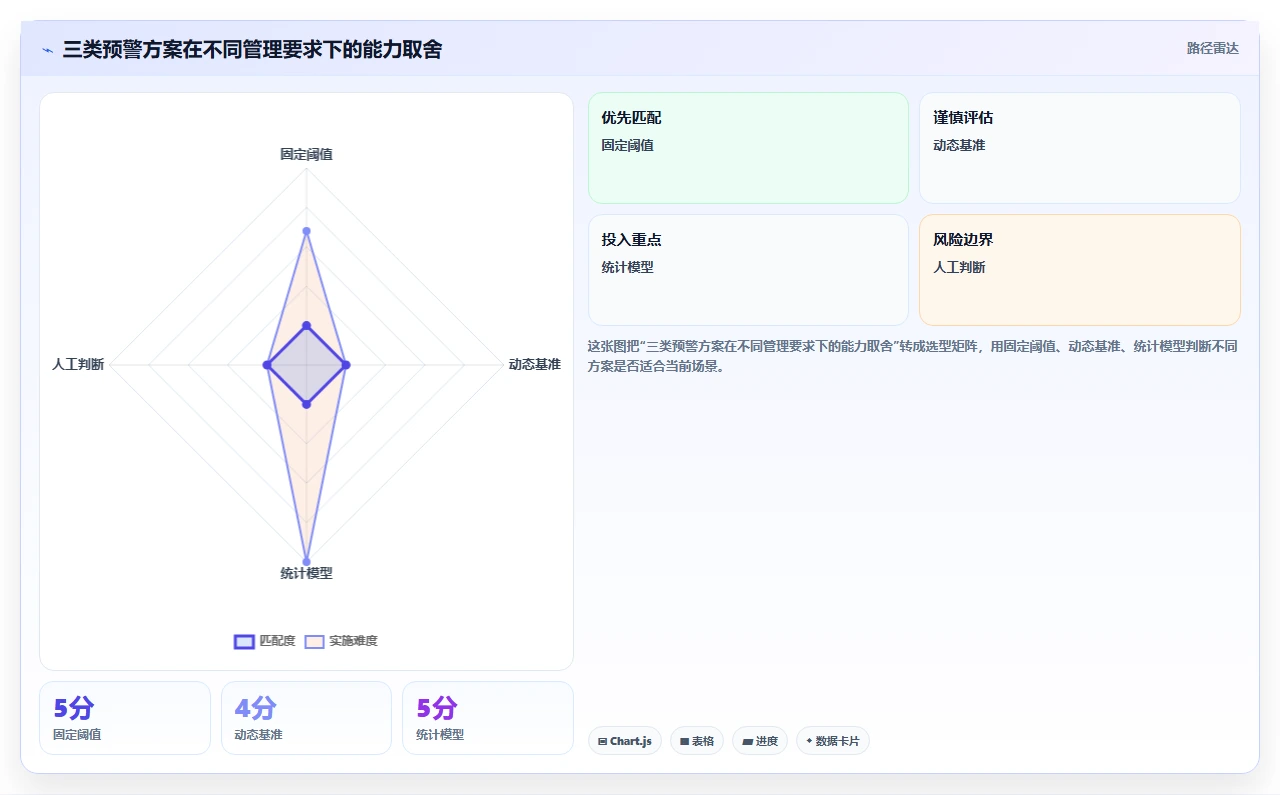 运营管理平台避坑指南:异常预警环节的指标体系要注意什么