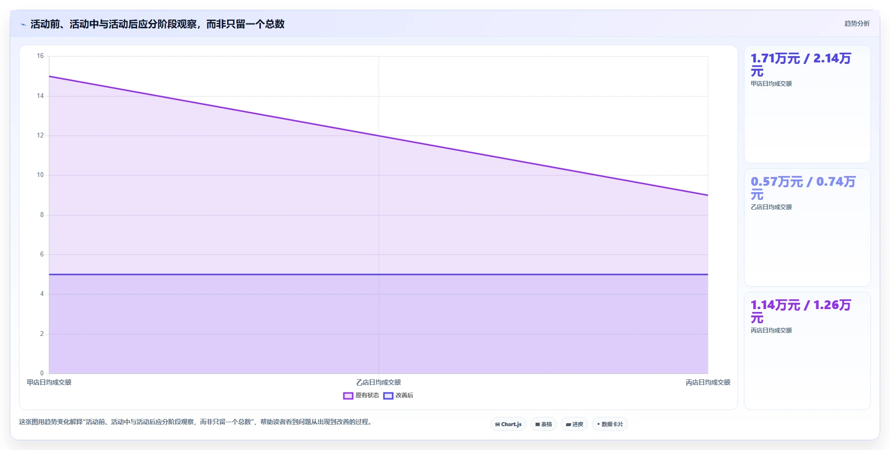 想做好拼多多数据分析工具免费，先掌握多店经营中的活动表现