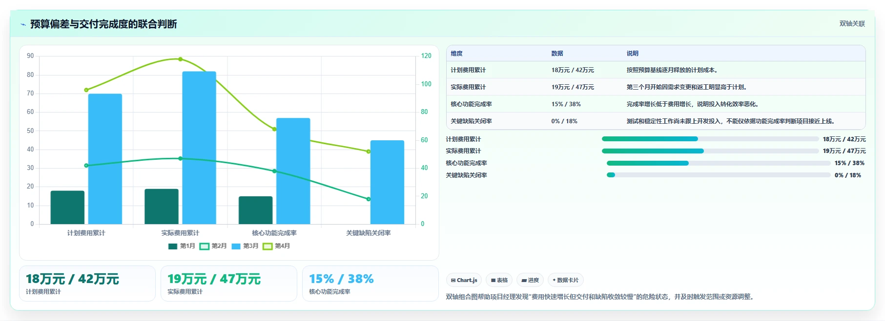 电商系统开发：项目经理落地路线图：从架构设计走向控制开发预算