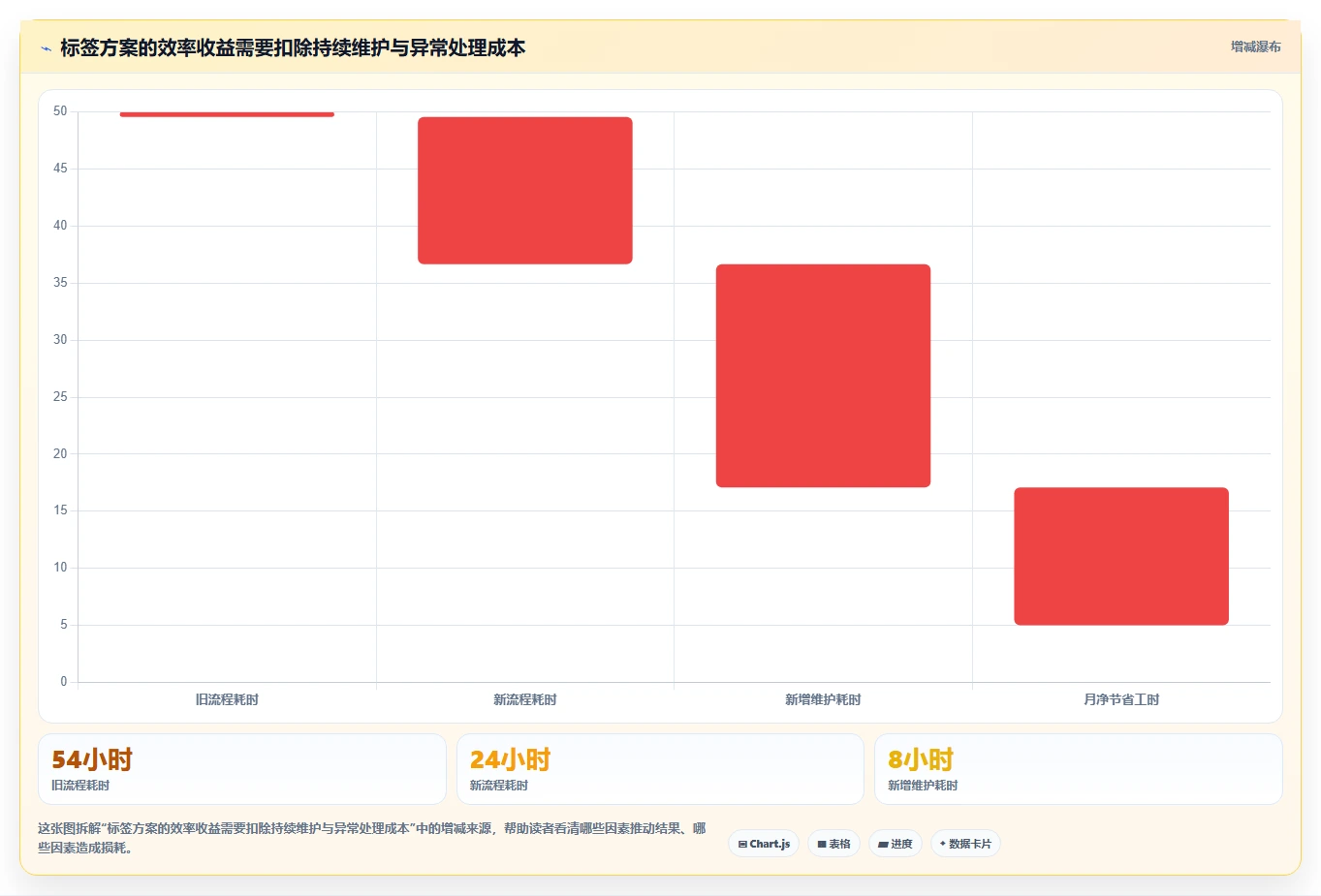 电商crm系统决策指南：用效率提升判断客户标签方案