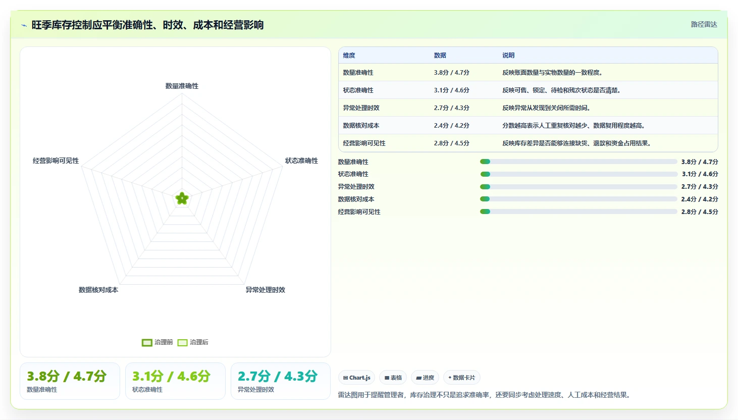 电商仓储管理：财务人员场景拆解：旺季备货如何做到提升库存准确率